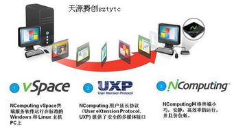 NComputing桌面云 軟硬件一體的端到端解決方案，賦能計算機軟件研發(fā)
