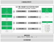 龍芯官方網(wǎng)站發(fā)布最新動態(tài) 計算機軟件研發(fā)取得重大突破