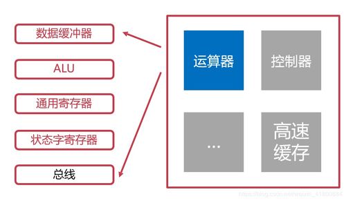 完成“計(jì)算機(jī)組成原理”之“組成篇” 軟件開(kāi)發(fā)視角下的突破與實(shí)踐